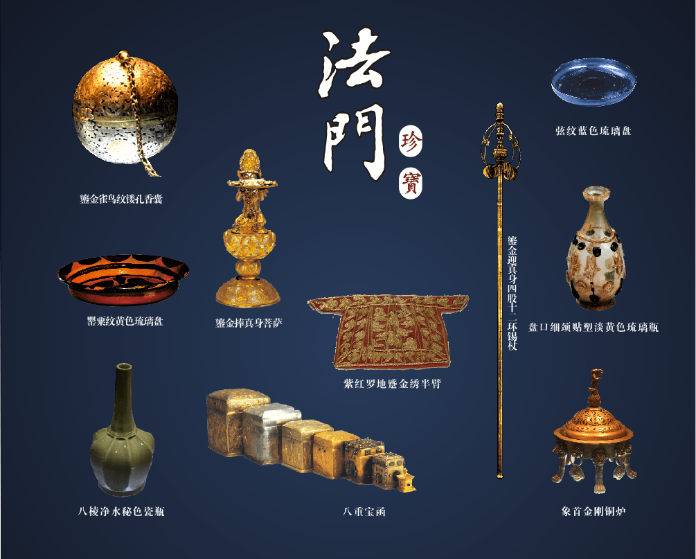 法门寺代表了世界佛教文明及中国古代文明的最高境界(图2)