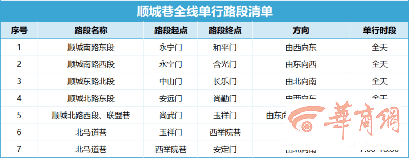 迎接假期人流高峰 西安顺城巷、回坊周边将改变通行方式(图2)