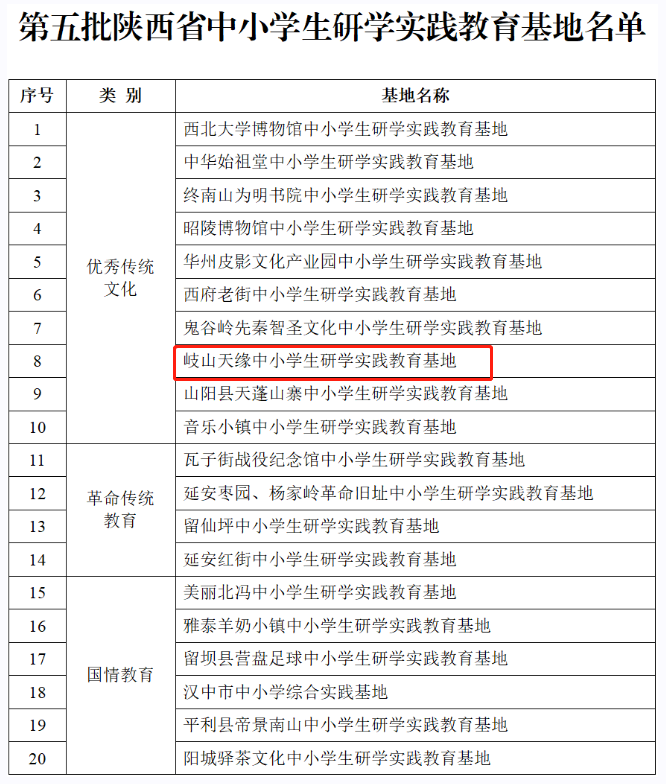 岐山一研学实践教育基地成功入选陕西省中小学生研学实践教育基地(图1)