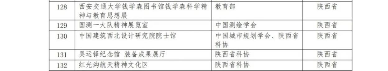 陕西9个基地入选2023年度科学家精神教育基地(图1)