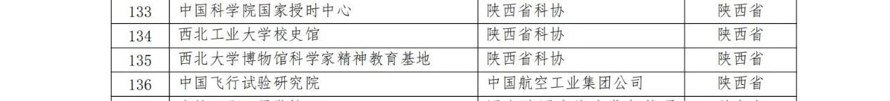 陕西9个基地入选2023年度科学家精神教育基地(图2)