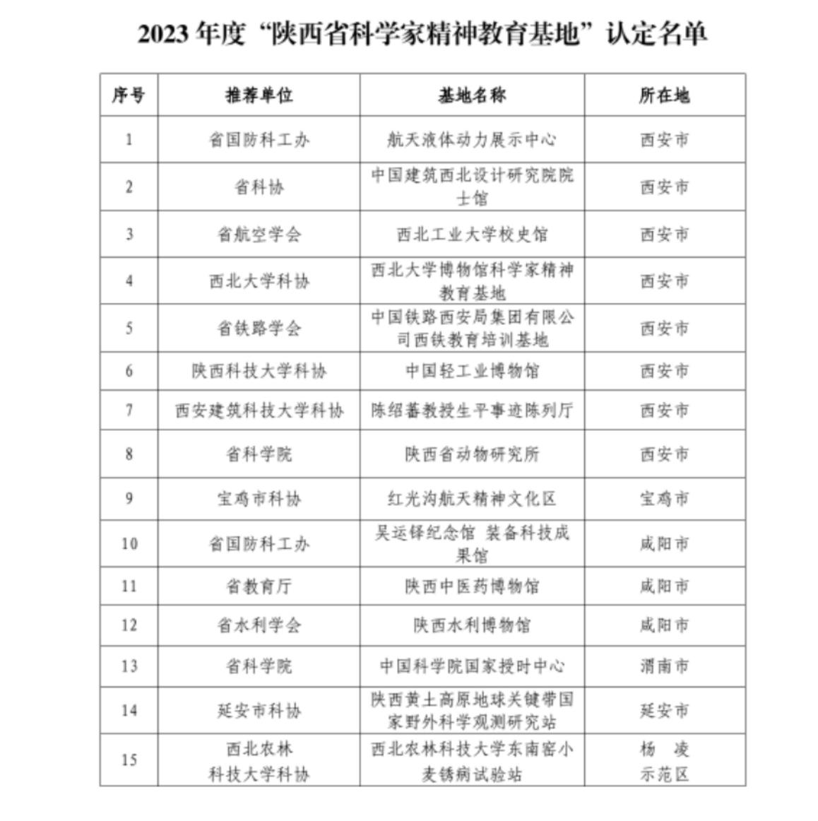 陕西9个基地入选2023年度科学家精神教育基地(图3)