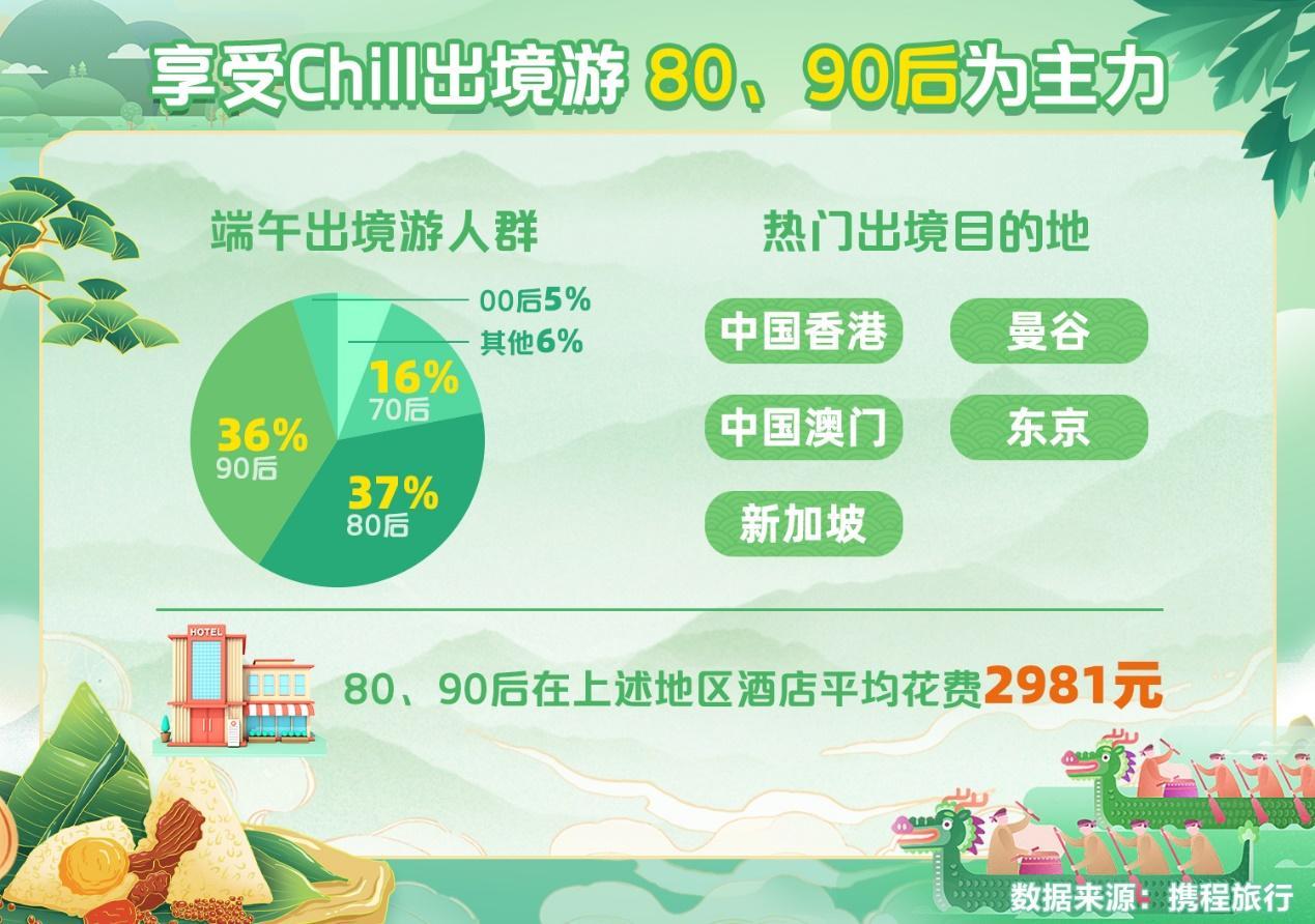 端午假期订单量同比增长199% 西安霸榜全国十大热门目的地(图1)